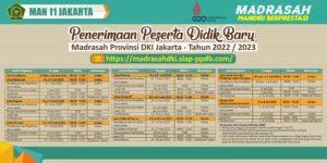 Penerimaan Peserta Didik Baru