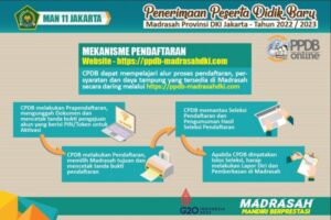 MEKANISME PENDAFTARAN PPDB​ MAN 11 JAKARTA