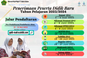 ALUR PENDAFTARAN DAN PENCETAKAN KARTU CPPDB TAHUN PELAJARAN 2023/2024