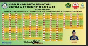 Selamat dan Sukses 134 Siswa MAN 11 Jakarta Selatan Lolos Perguruan Tinggi Negeri Ternama