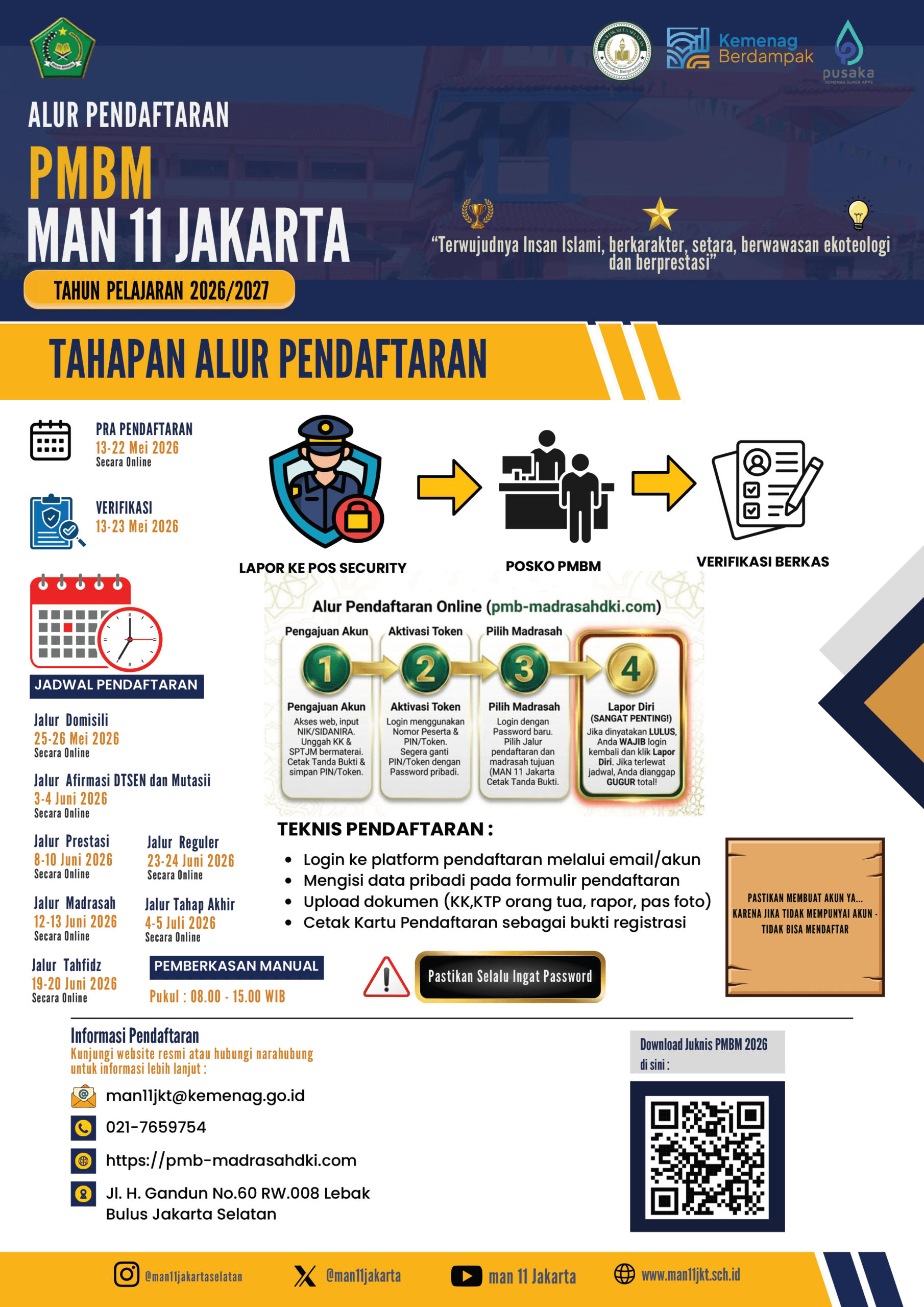 ALUR PENDAFTARAN PMBM MAN 11 JAKARTA T